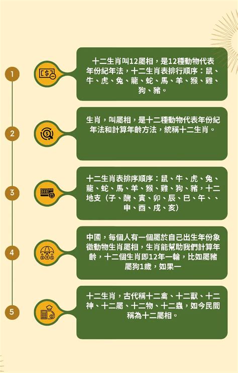 1994 屬什麼|生肖對應到哪一年？十二生肖年份對照表輕鬆找（西元年、民國年）